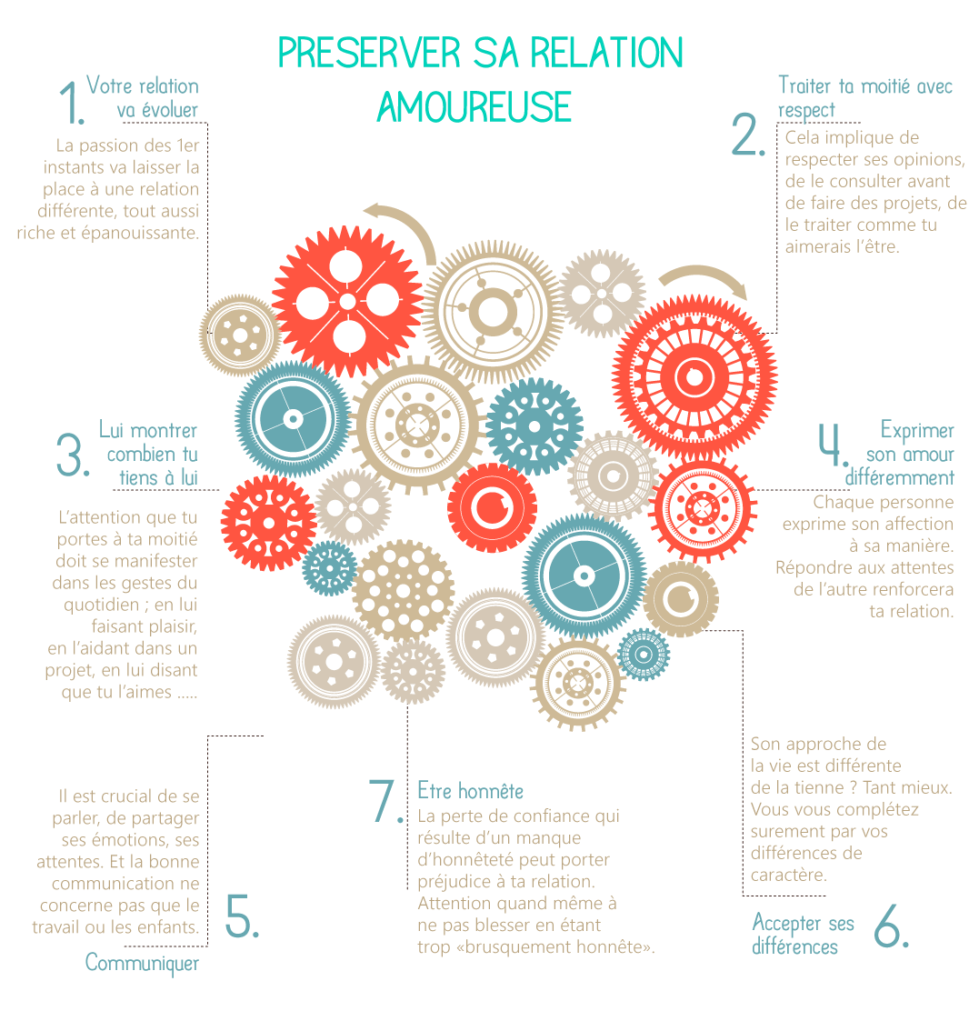 Etre heureuse en couple : Comment préserver une relation amoureuse