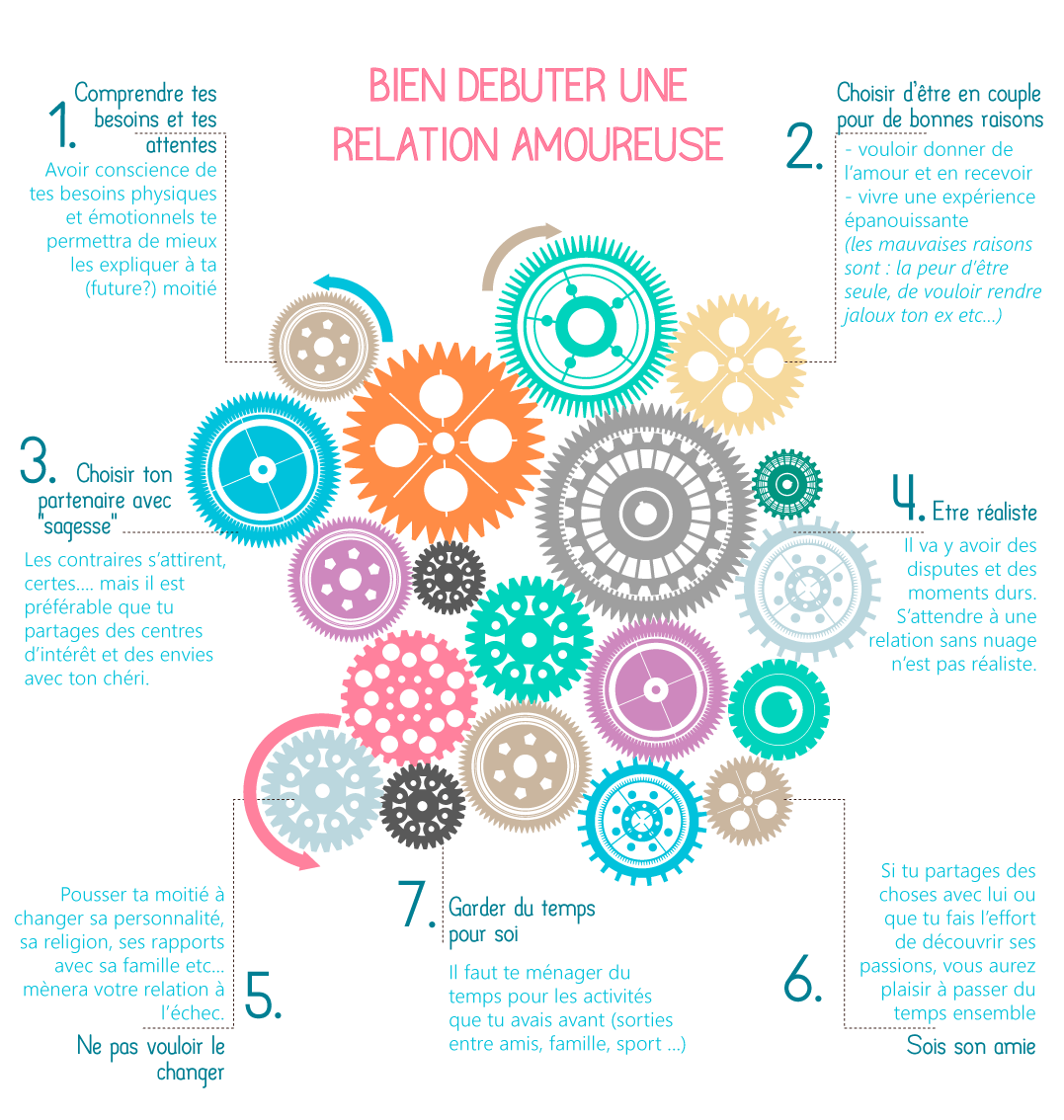 comment trouver l'amour et être heureuse