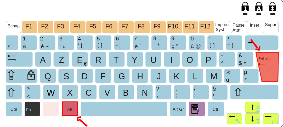 mise à la ligne au sein d'une cellule