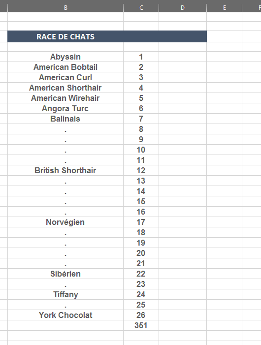 Sélection d'une colonne