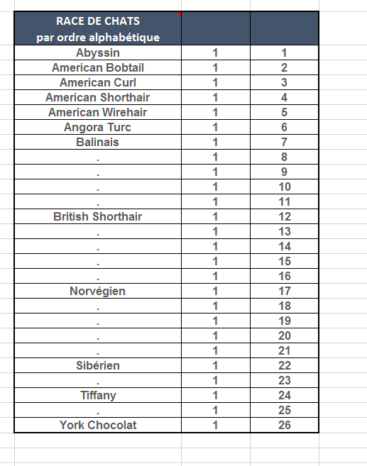 sélection d'un tableau entier