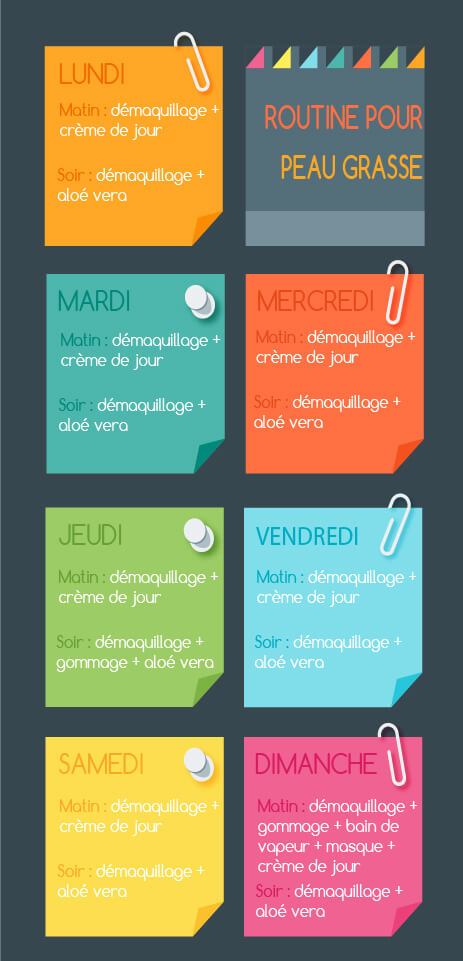 Semaine de soin pour peau grasse