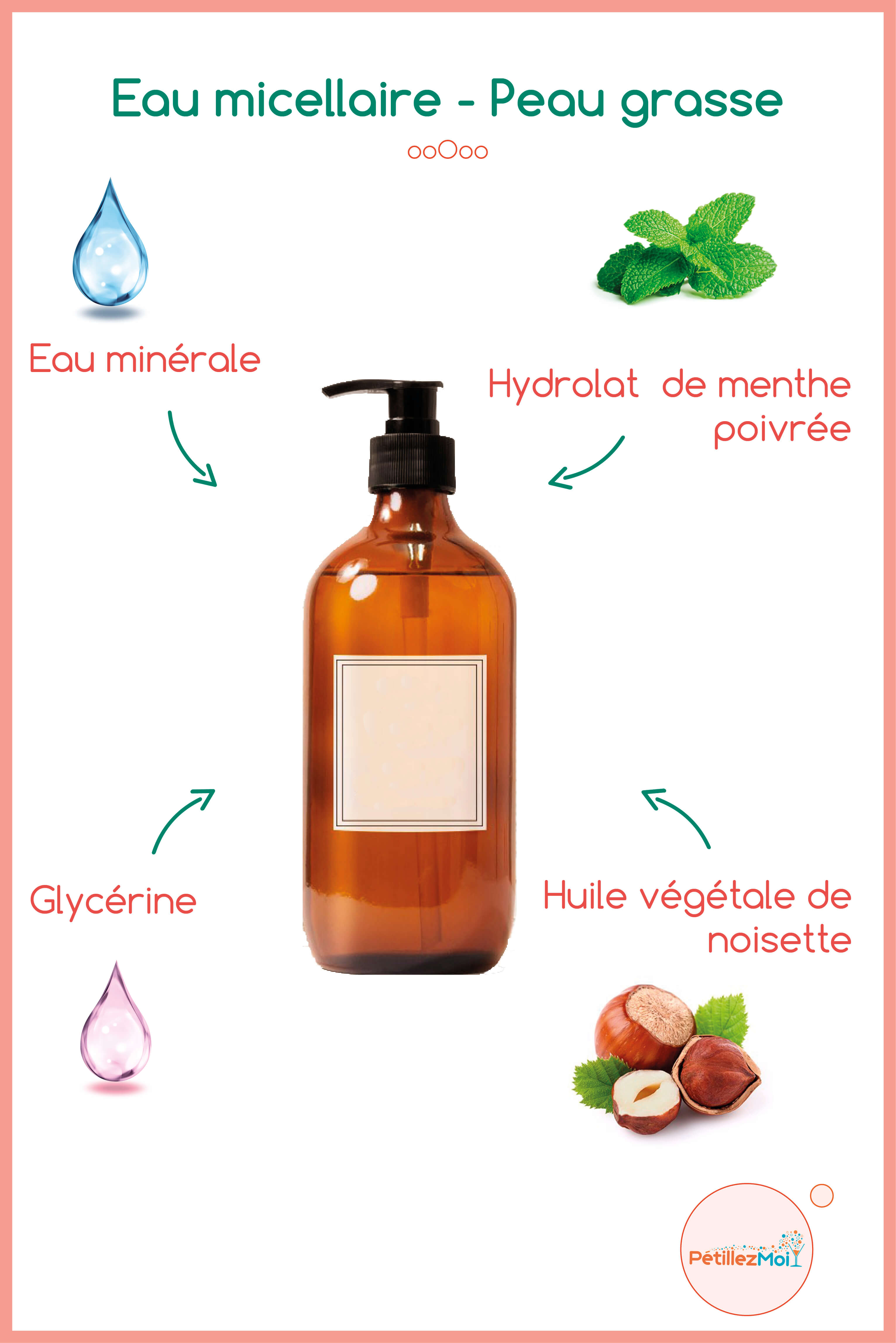 eau micellaire peau grasse