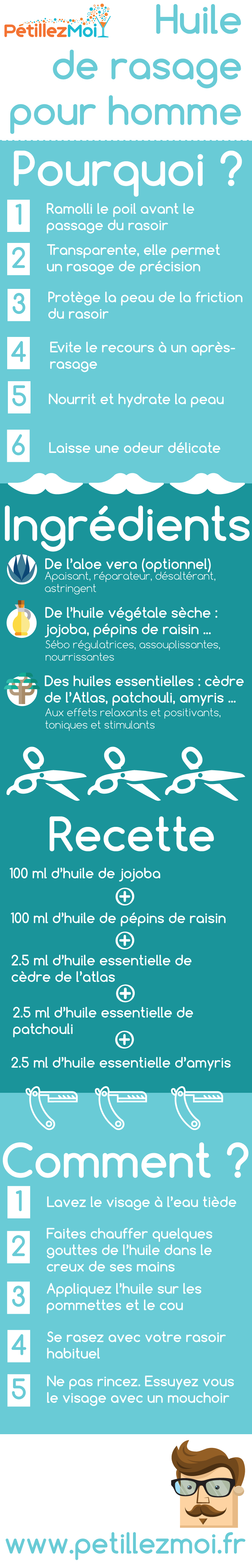 Infographie huile de rasage