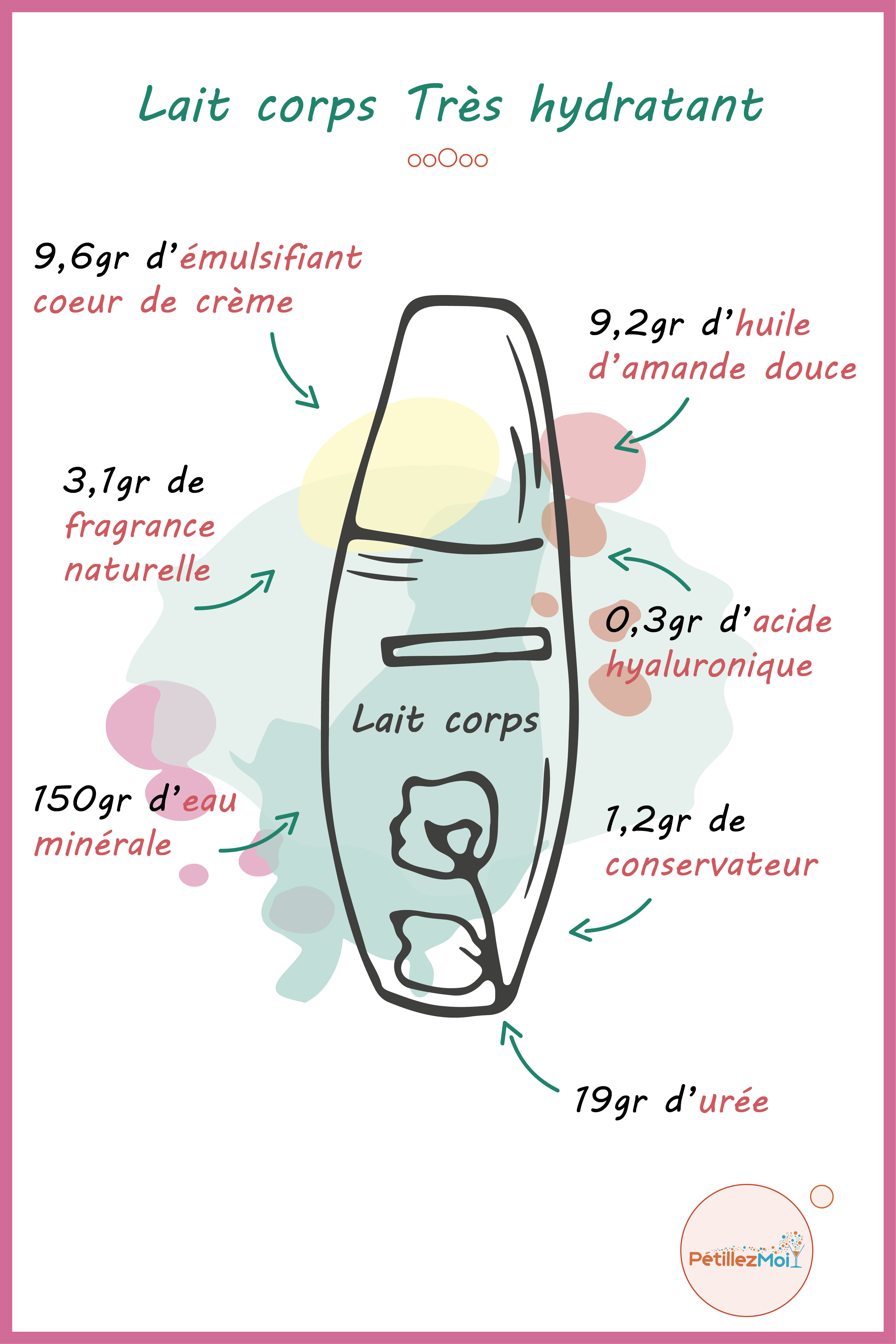 lait corps hydratant