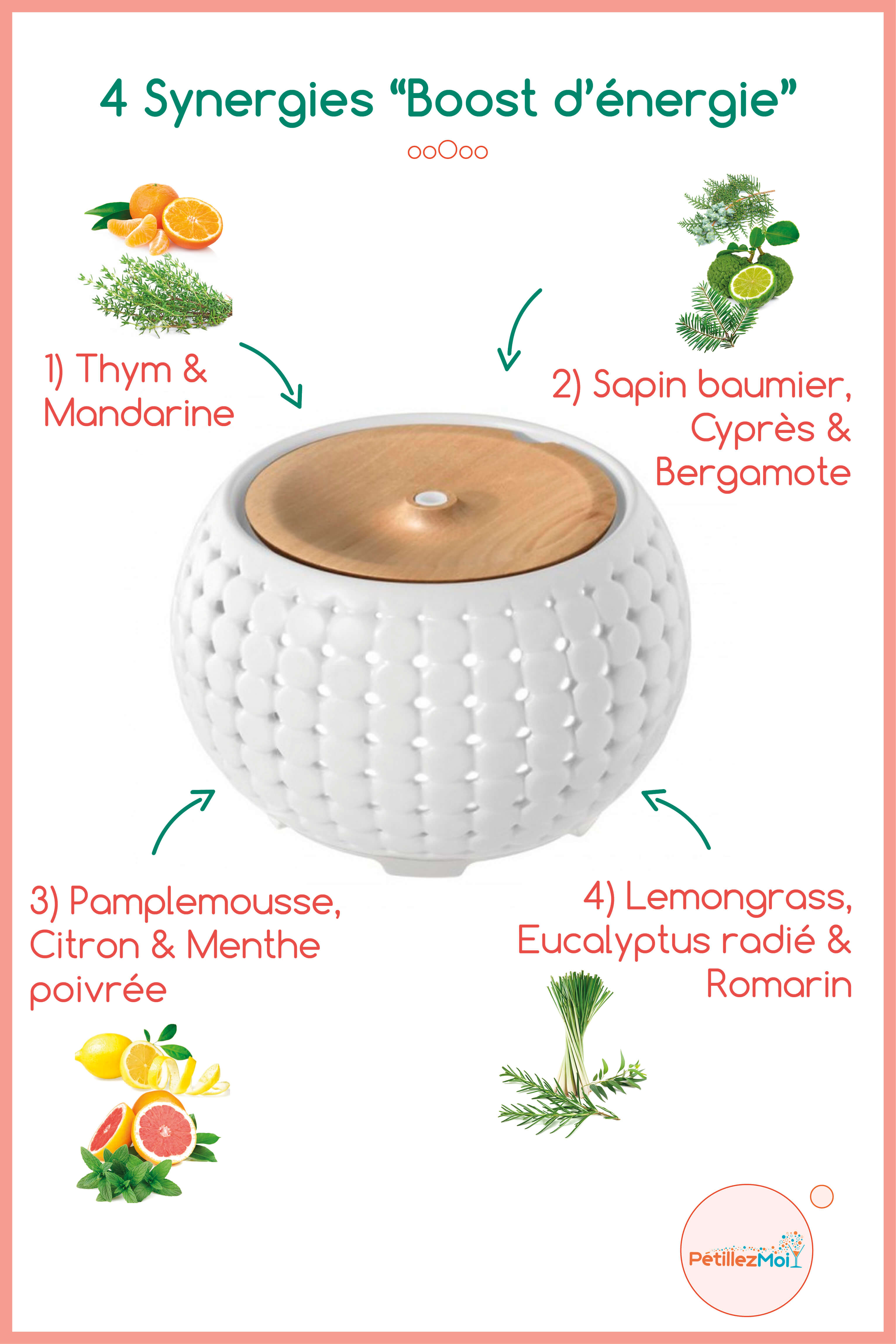 synergies dynamisantes