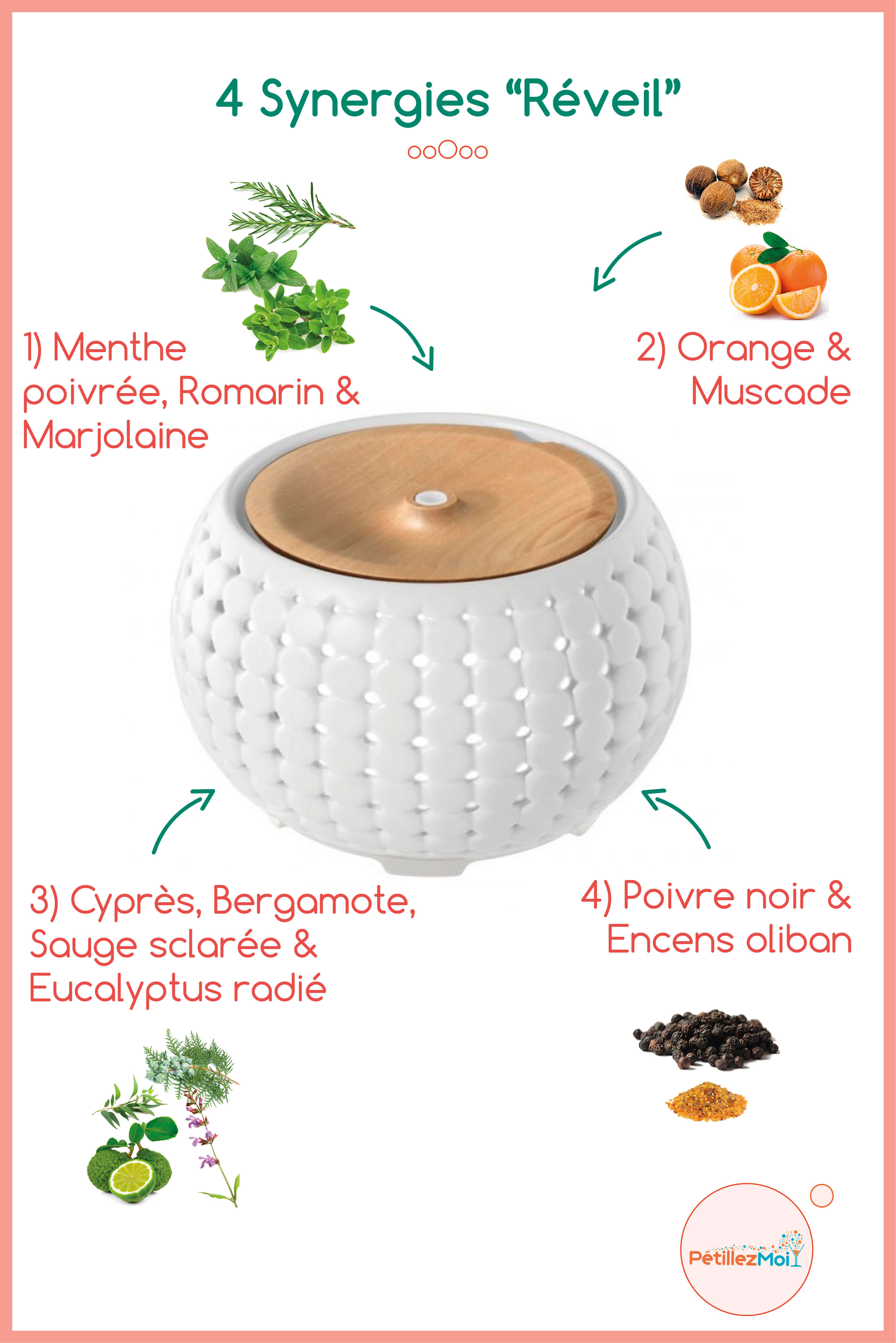 synergies pour se réveiller