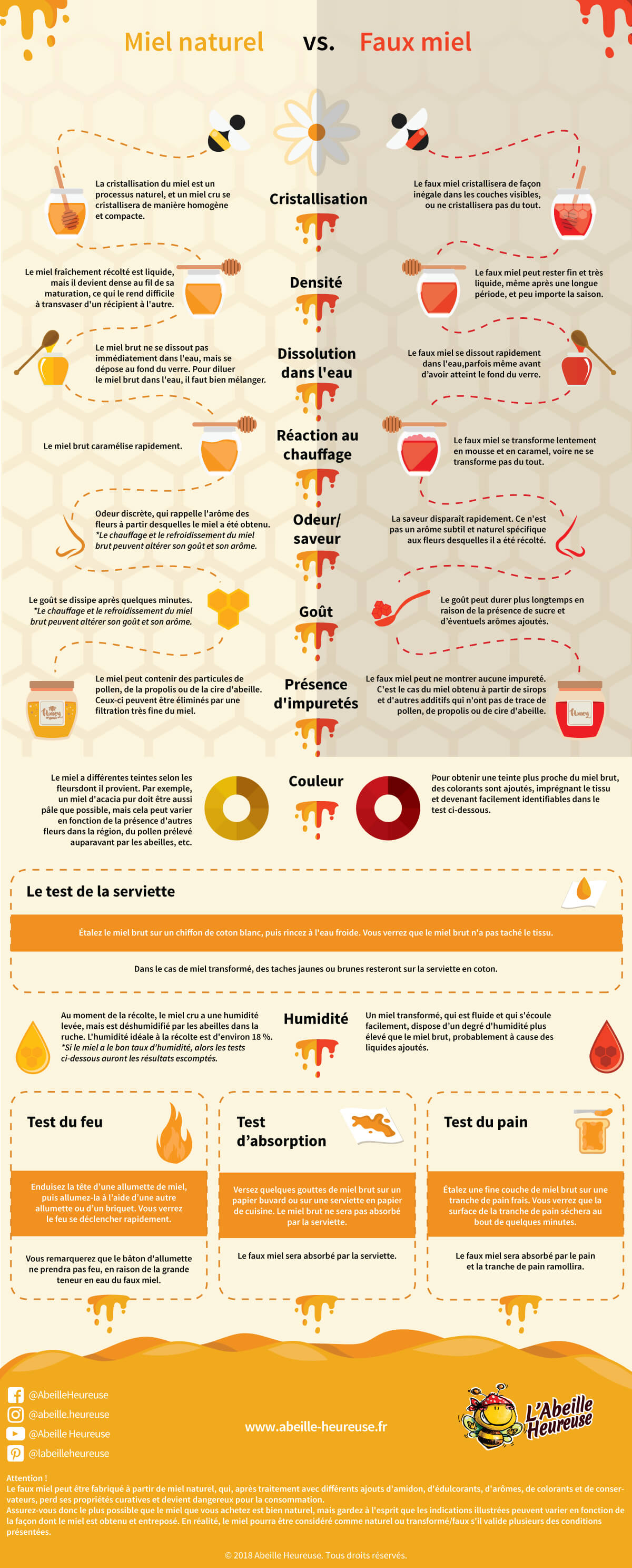 Abeille heureuse : infographie choisir son miel