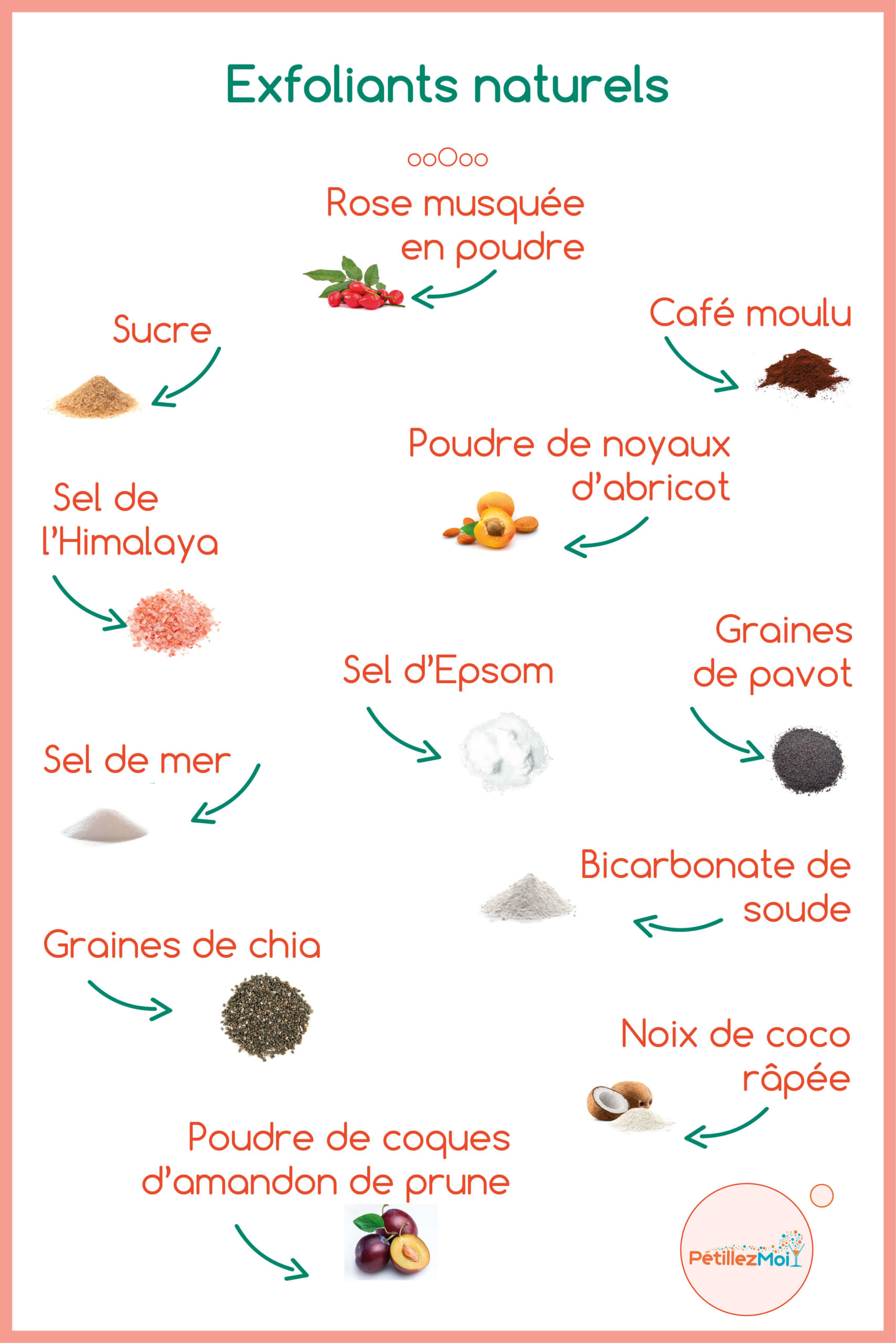 quel exfoliant pour son gommage